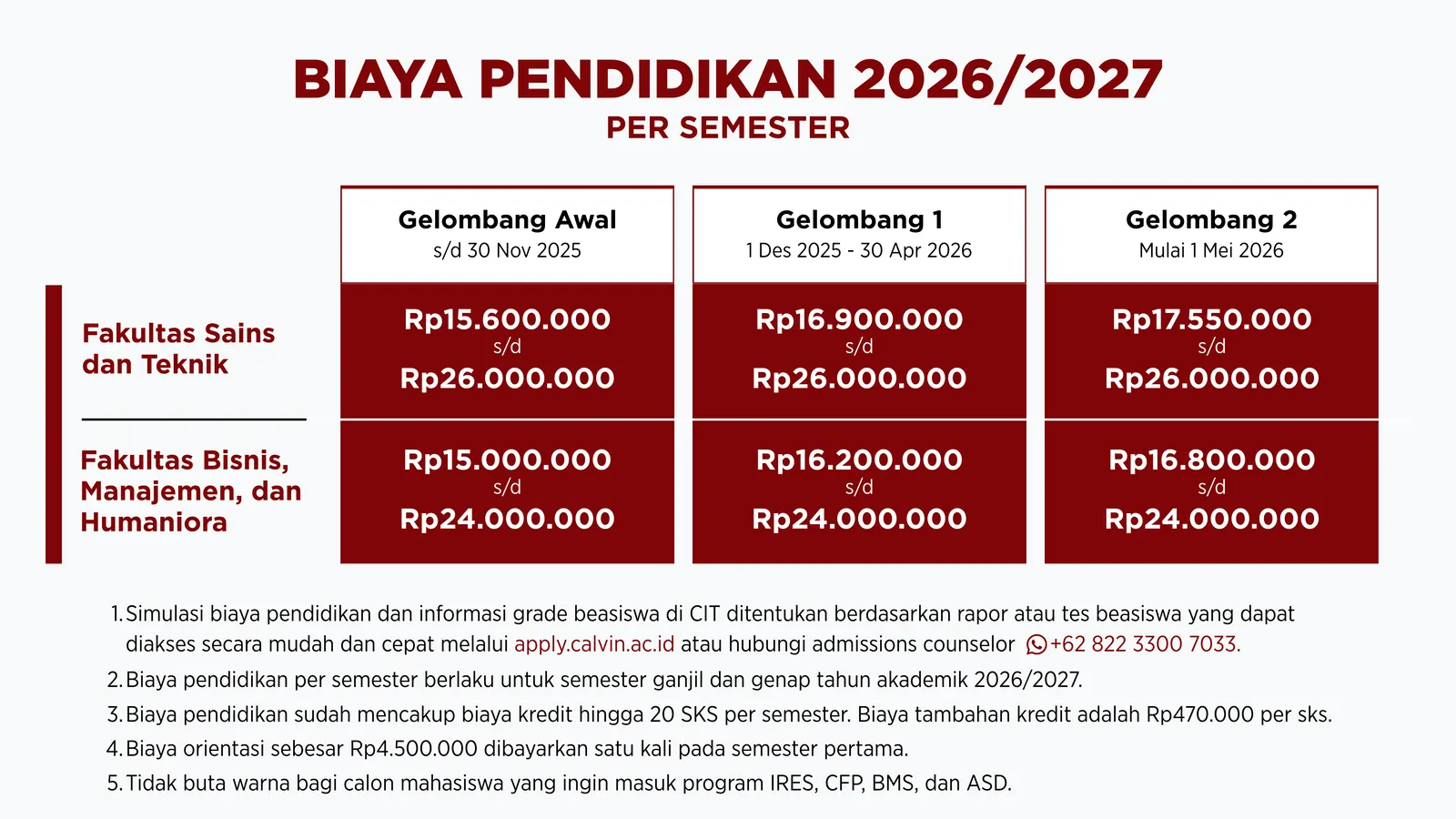 Biaya Pendidikan